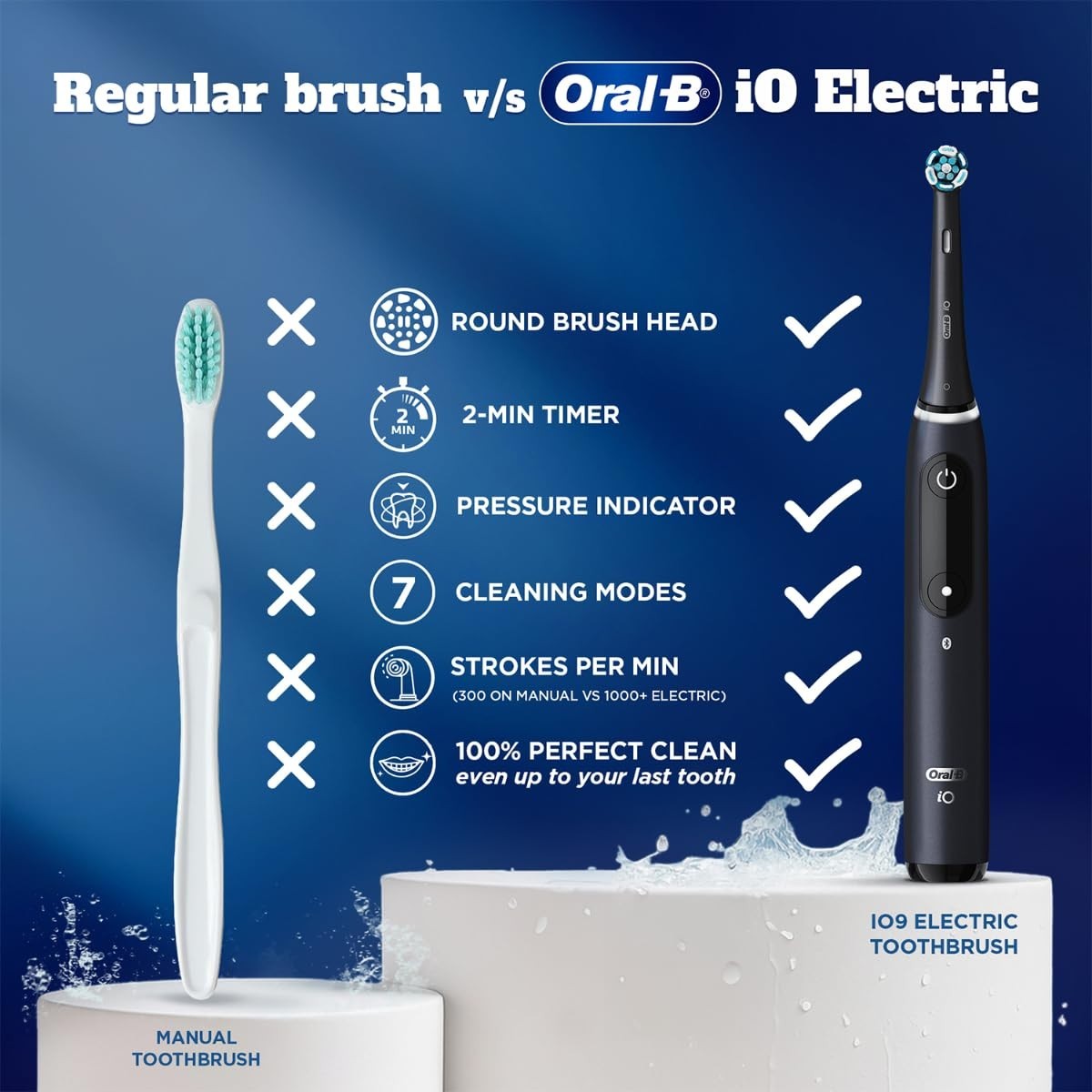 Oral-B iO9 Ultimate Electric Toothbrush, 7 Smart Modes, Pressure Sensor, Black