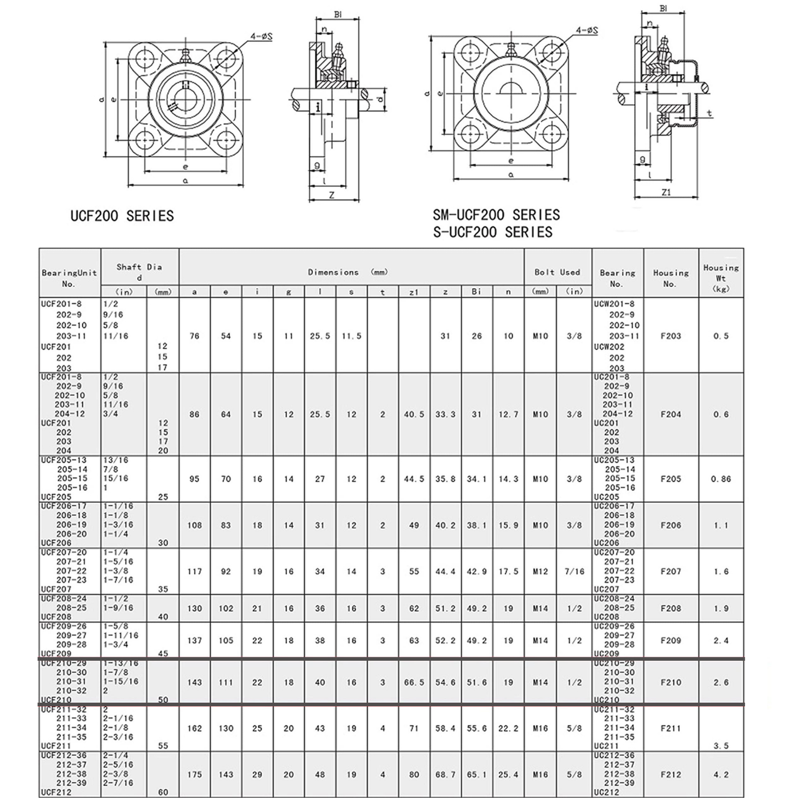 UCF210-32 Pillow Block Flange Bearing 2" Bore 4 Bolt Solid Base (2PCS)