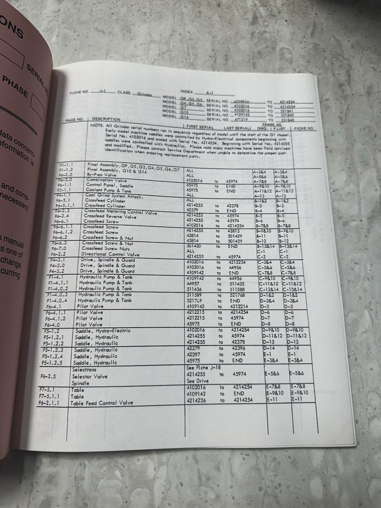 DoAll Model Surface Grinder Replacement Parts Catalog Manual