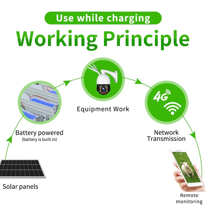40W Solar Panel Kit with 40A Battery, 12VDC 2.5A Output for CCTV Camera