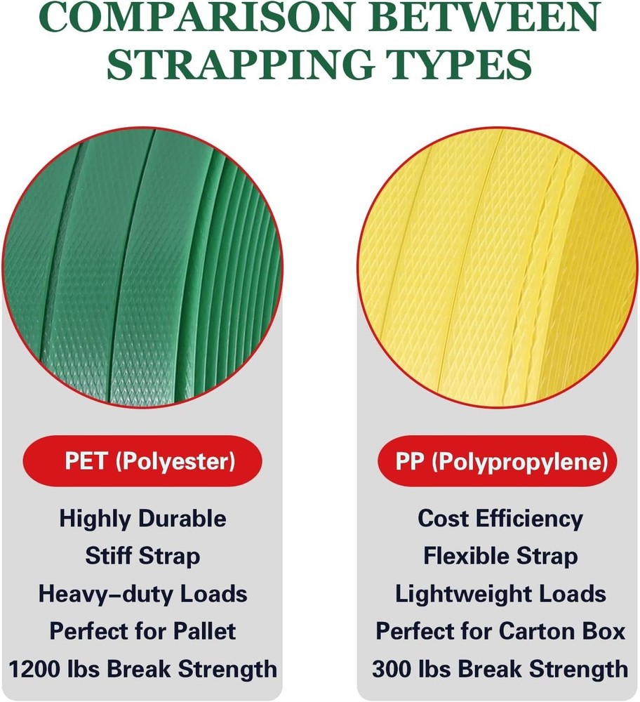 Versatile Packaging Strapping Kit - 5/8" Heavy-Duty Strapping for Multiple Uses