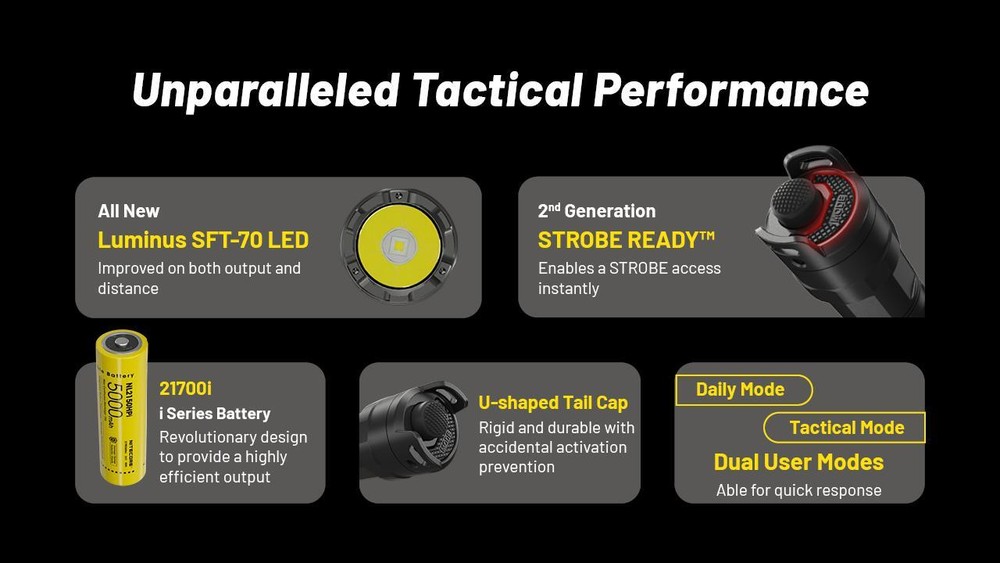Nitecore P23i Long range Tactical Flashlight -3000 lumens