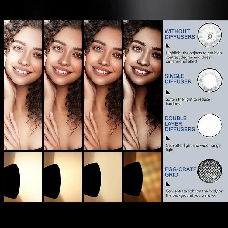 Deep Parabolic Softbox Diffuser Kit – Bowens Mount, Portable Studio Lighting ...