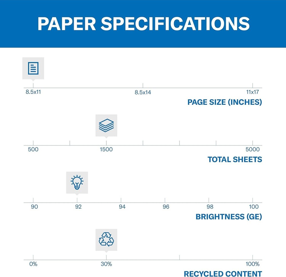 Eco-Friendly Copier Paper - 1500 Sheets, 92 Brightness