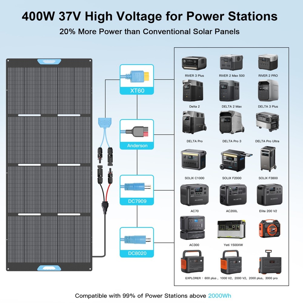 E-POWO 400W Solar Panel Kit Self-supporting Waterproof IP67 High Efficiency