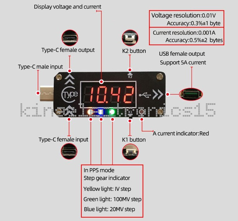 USB Charging Trigger Charger Voltmeter Ammeter PD2.0 PD3.0 Type-C for PD Charger