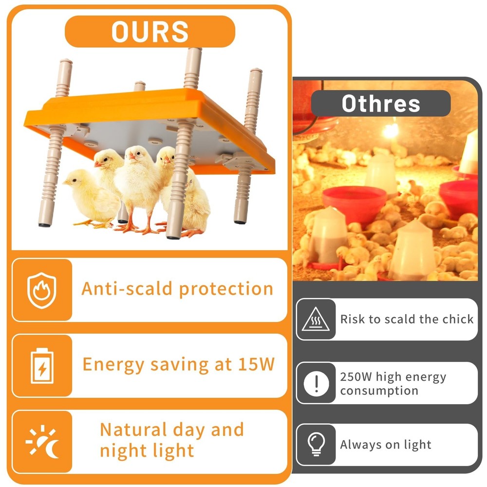 Brooder Heater for Chicks, 10" x 10" for 15 Chicks Heating Plate with Adjusta...