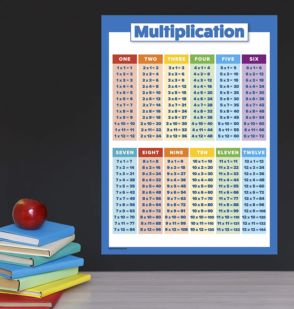 Multiplication Table Poster for Kids - Educational Times Table Chart for Math Cl