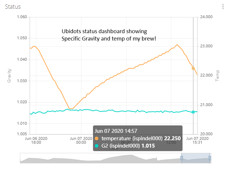 iSpindel WiFi Hydrometer/temp sensor - FULLY calibrated TILT/RAPT