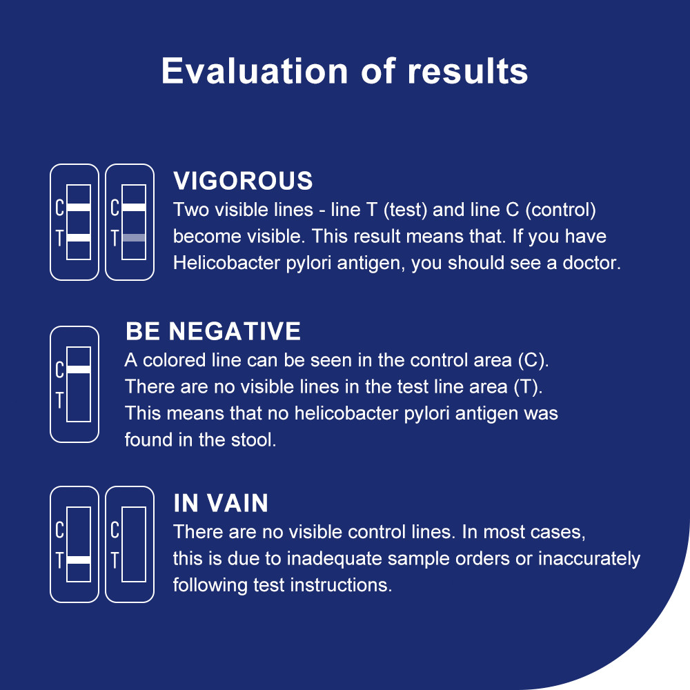 2 pcs * Helicobacter Pylori Tests for home use H.P Test Kit Antigen Rapid Test