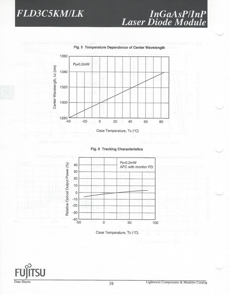 Fujitsu 1310nm Laser Diode Module