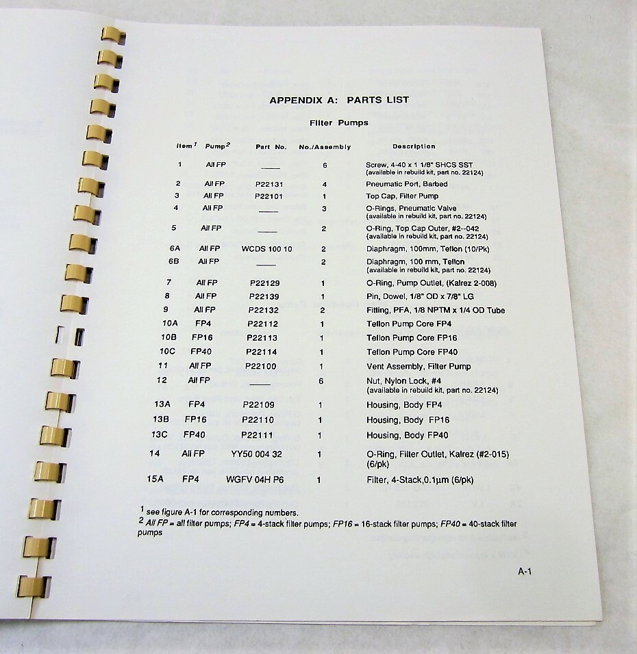 Millipore Wafergard Installation & Operating Instructions OM 165