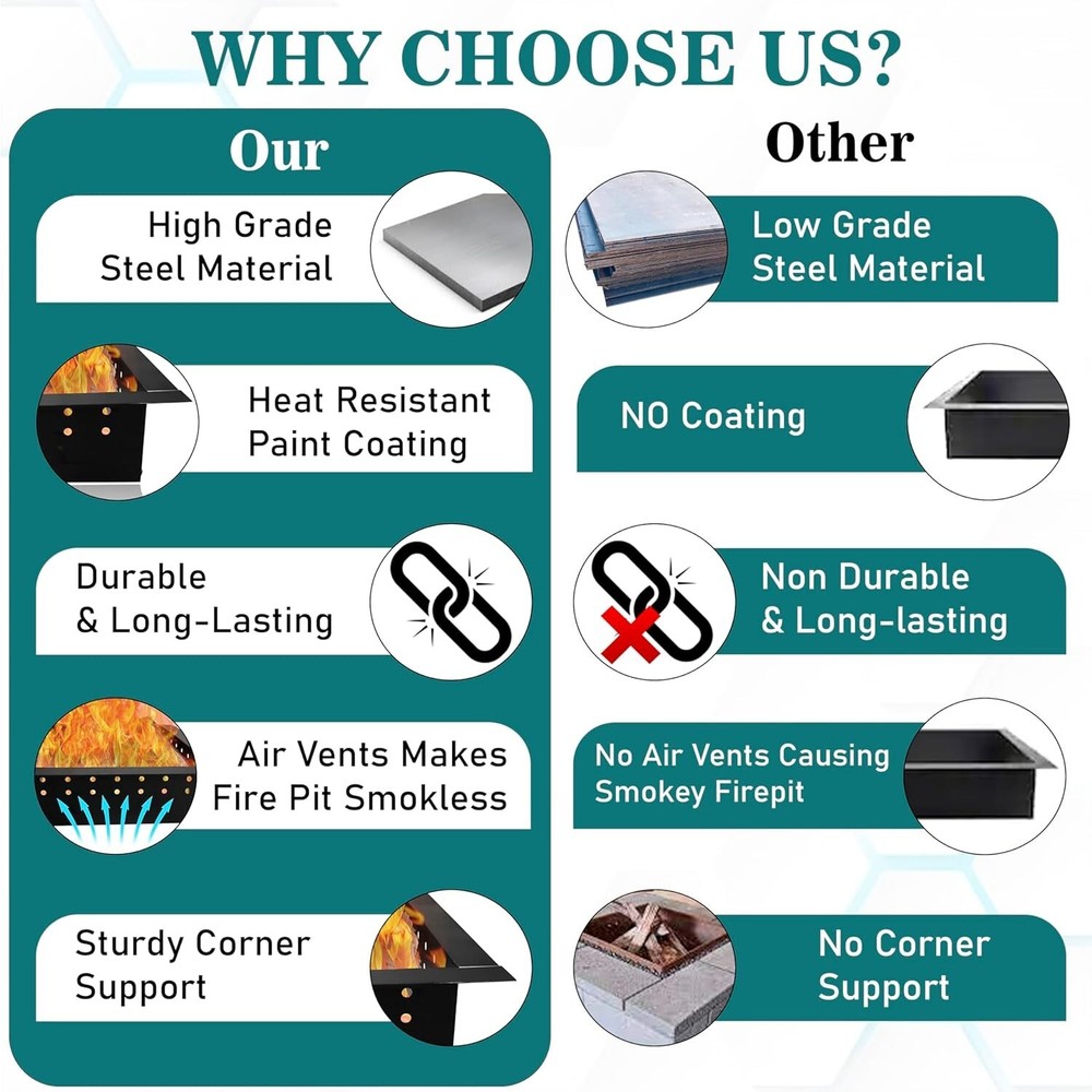 Fire Pit Ring Insert Square 29" OD & 25" ID With Coller Support & Air Vents