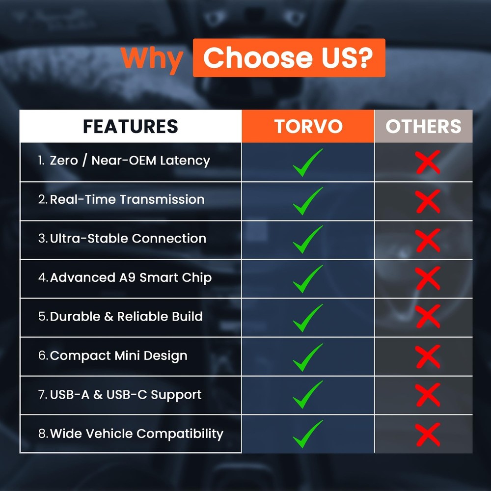 TORVO Mini Wireless CarPlay Adapter for Car Wireless Android Auto, Plug & Pla...