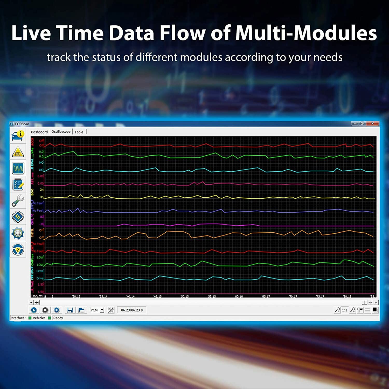 ELM327 V1.5 USB FORScan OBD2 Scanner Adapter for Ford Car and Light Truck HS-CAN