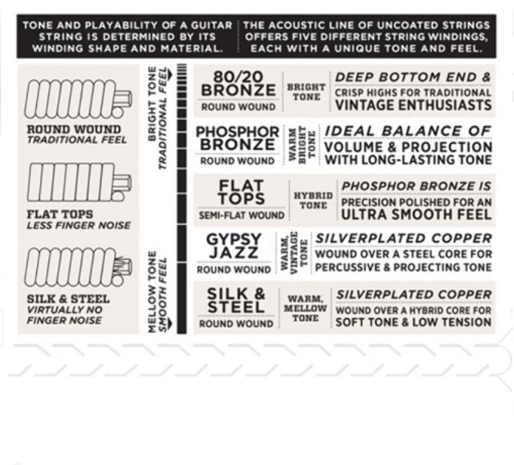D'Addario Loop End, Medium, 11-45 Gypsy Jazz Guitar Strings EJ84M