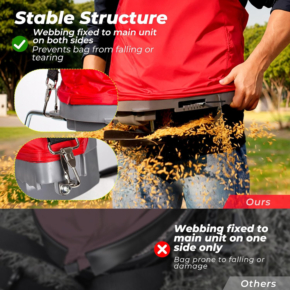 Handheld Seed Spreader with 25lb Bag, Frame Support, Flow Control, Enclosed Gear