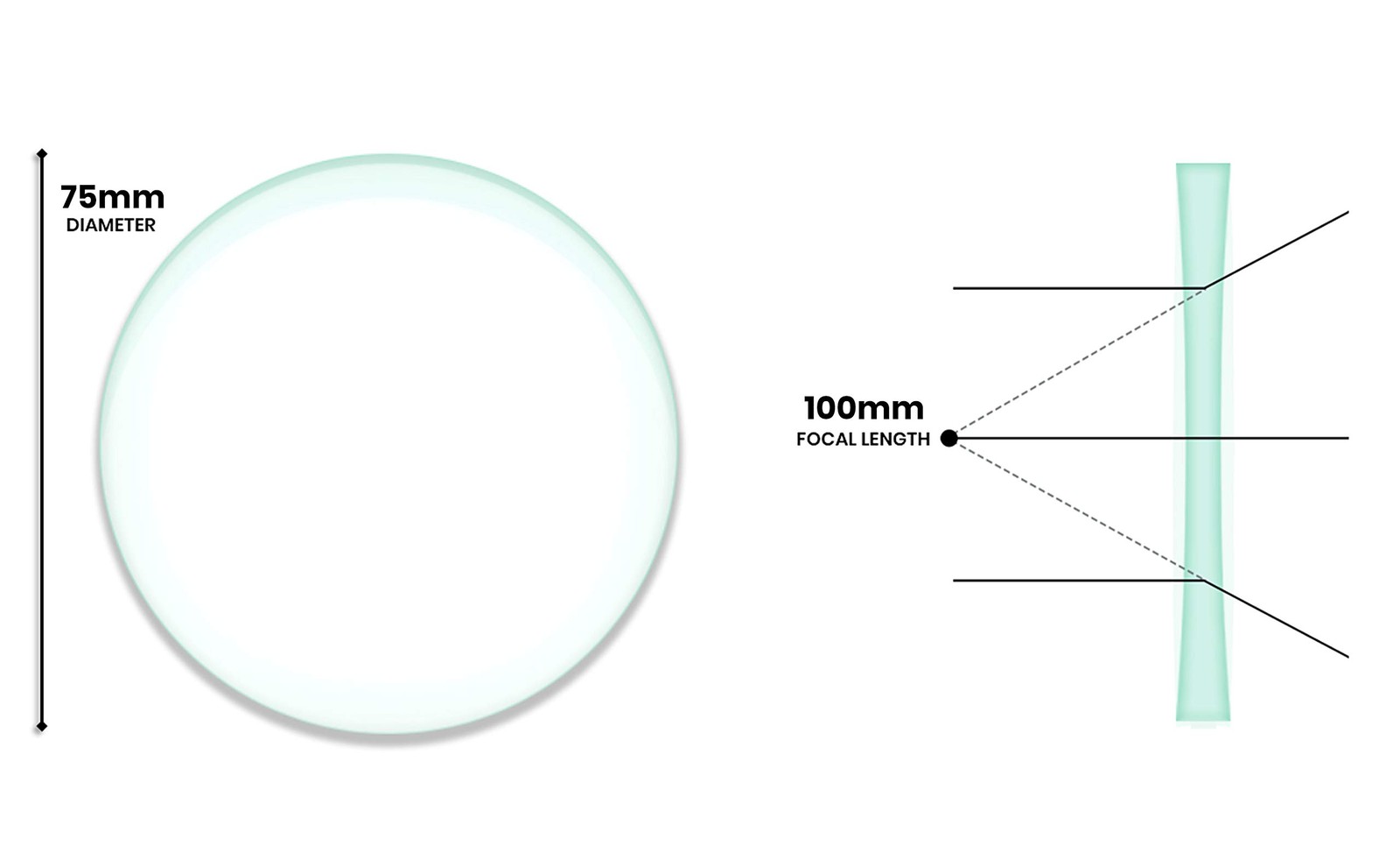 Double Concave Lens, 100mm Focal Length, 3" (75mm) Diameter - Spherical,...