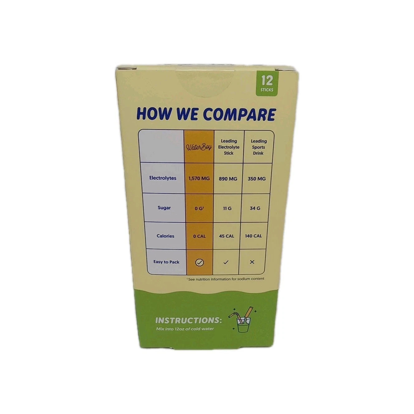 Water Boy Daily Hydration Cucumber Citrus Flavored Electrolyte Drink Mix 12 Ct.