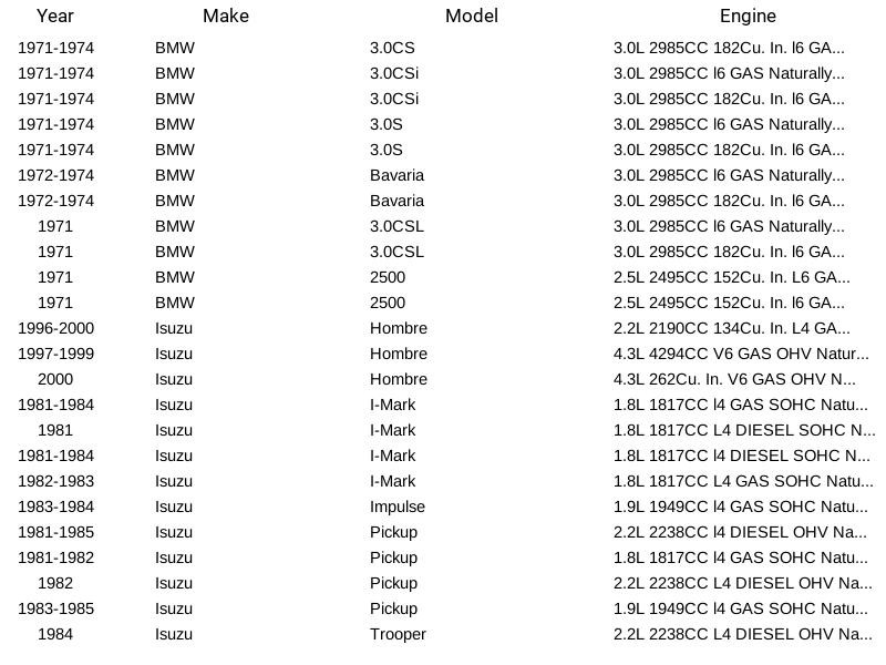 Mopar 5278697AA Radiator Cap