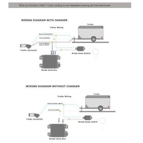12V Trailer Breakaway Kit with LED Light - Universal Waterproof Brake Controller