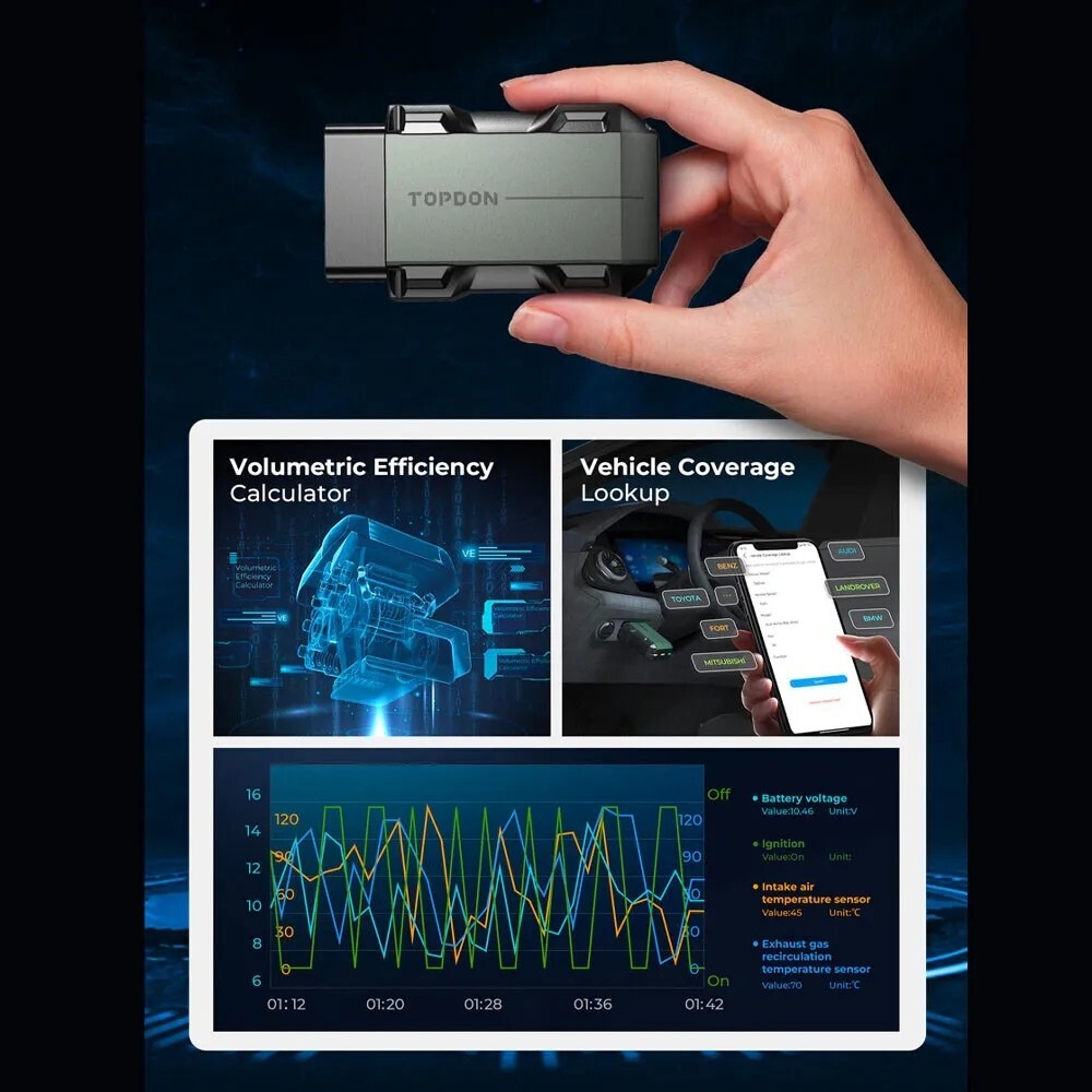 2025 TOPDON Topscan PRO OBD2 Scanner Code Reader Key Coding Diagnostic Wireless