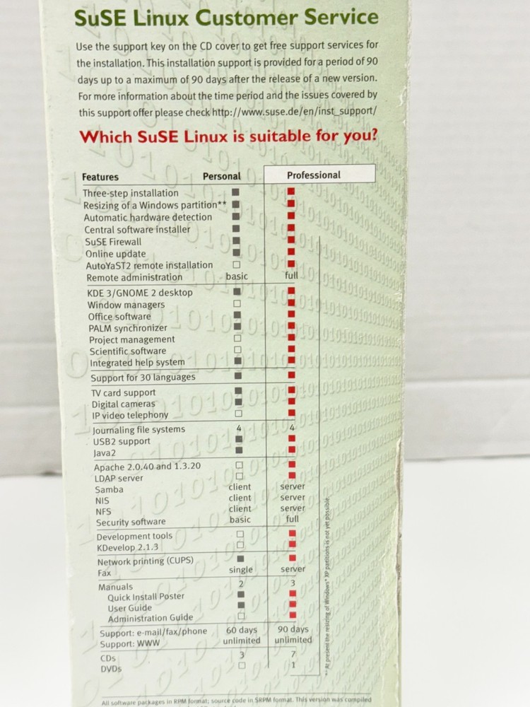 SuSE Linux 8.1 Professional Big Box Set Complete W/ Guides 6 CD set