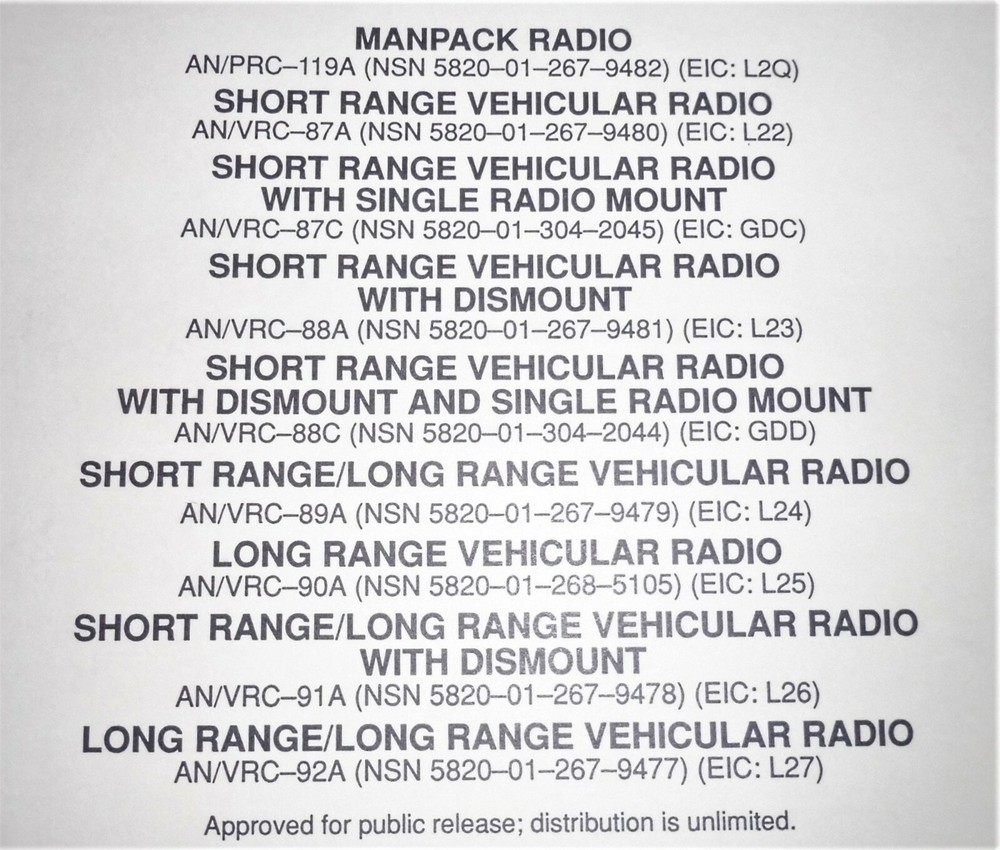 SINCGARS Ground Combat Net Radio Reference Book