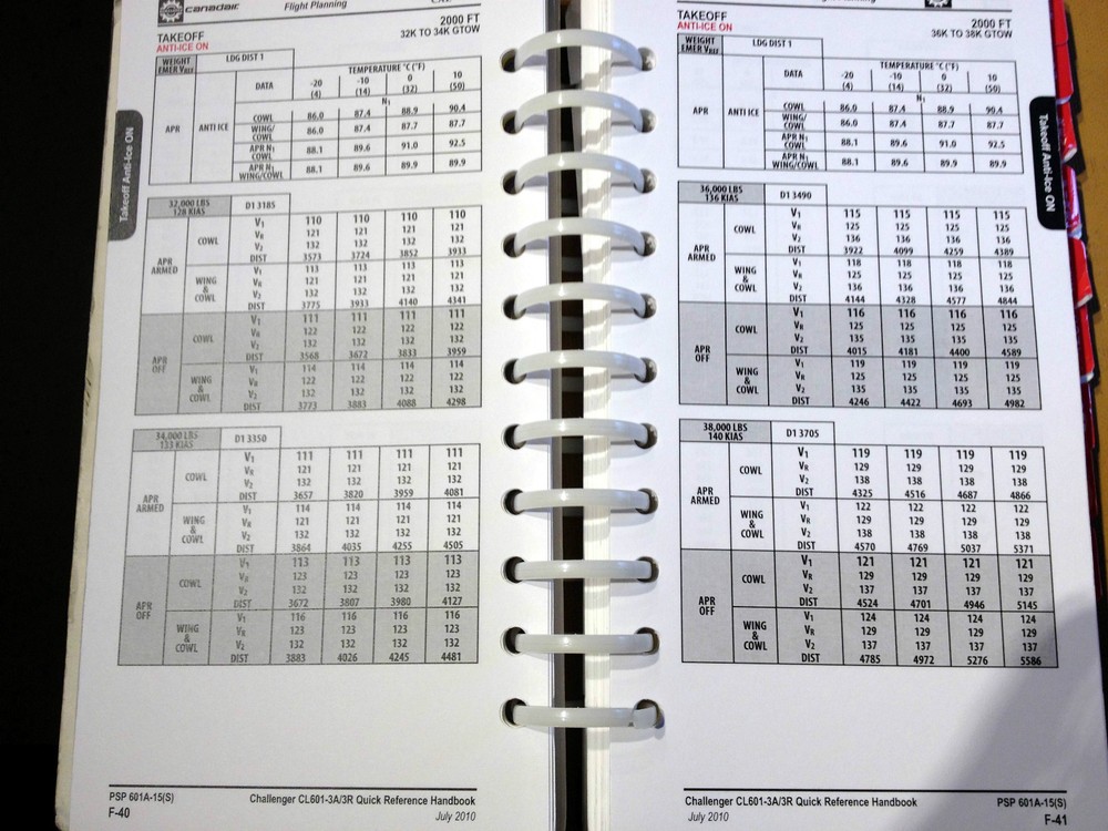 Challenger 601-3A/3R QRH Quick Reference Operating Handbook