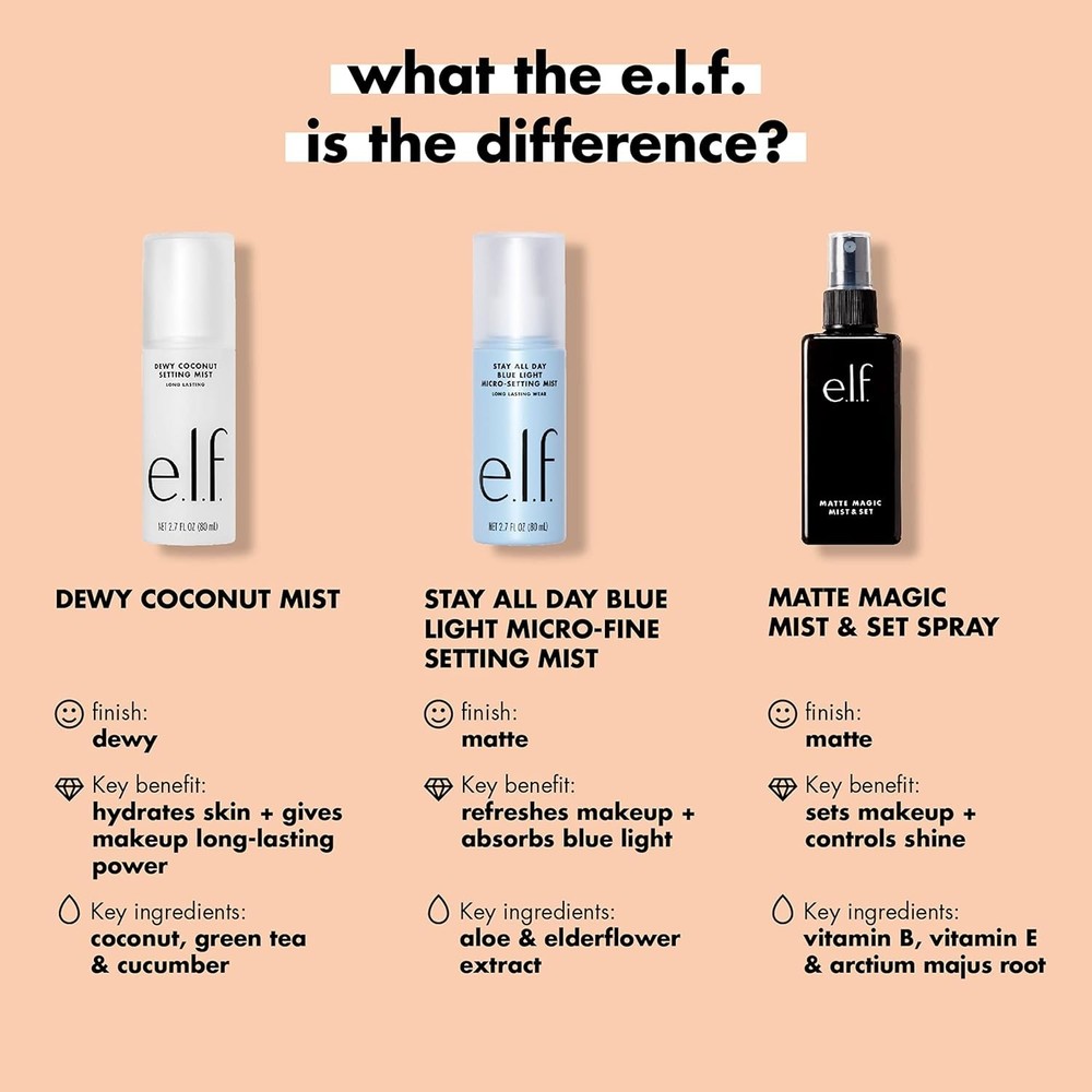Matte Magic Setting Spray - 2 Fl Oz - Lightweight, Hydrating & Long-Lasting