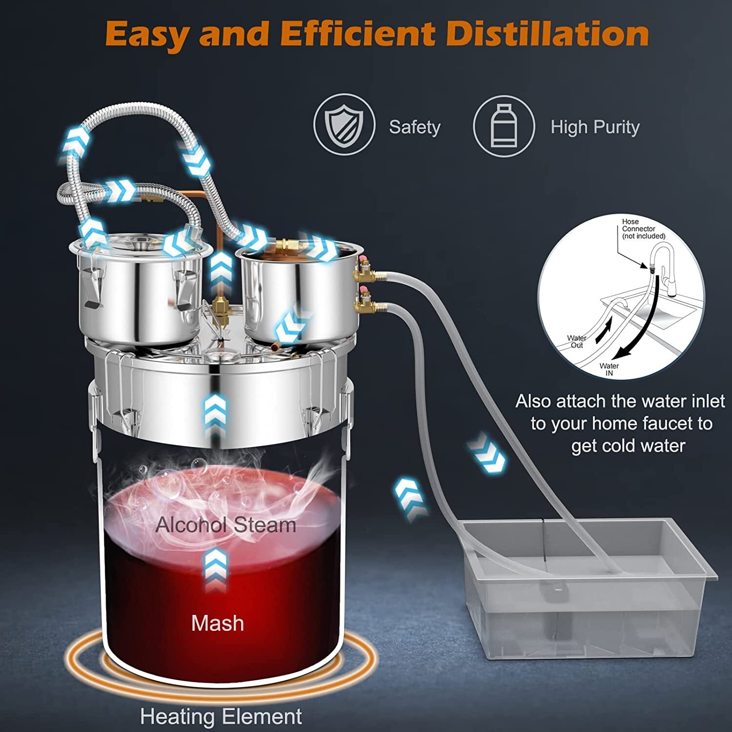 13.2 Gallon 3 Pots Moonshine Still Water Wine Alcohol Distiller Brewing Kit