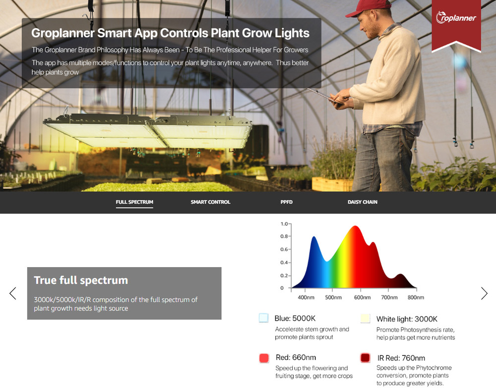 HYPERLITE Groplanner LED Grow Light GP1500