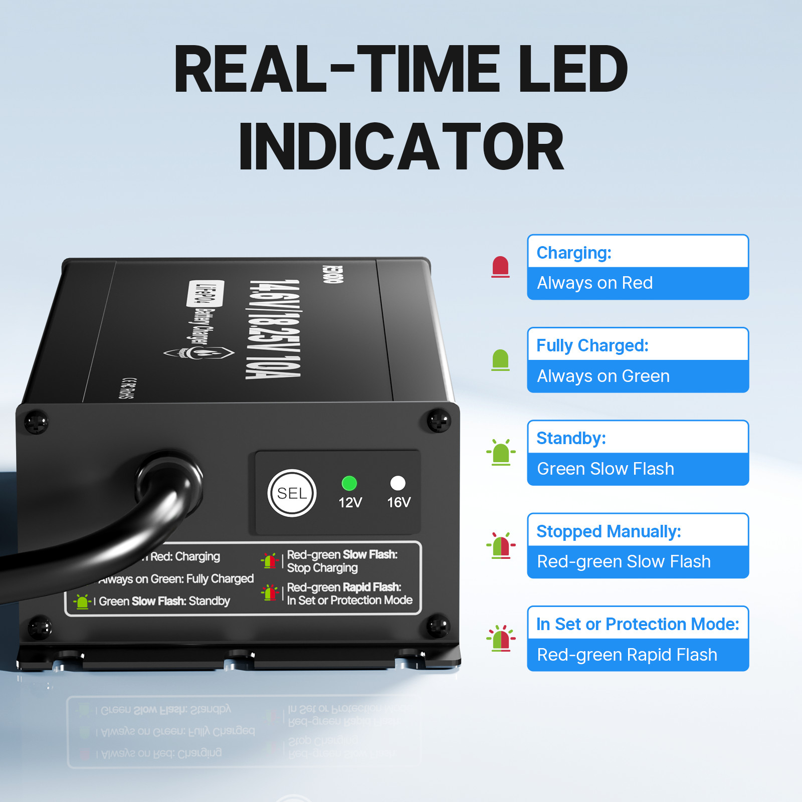 Redodo 14.6V 18.25V 10A Waterproof Charger for 12V 16V LiFePO4 Battery