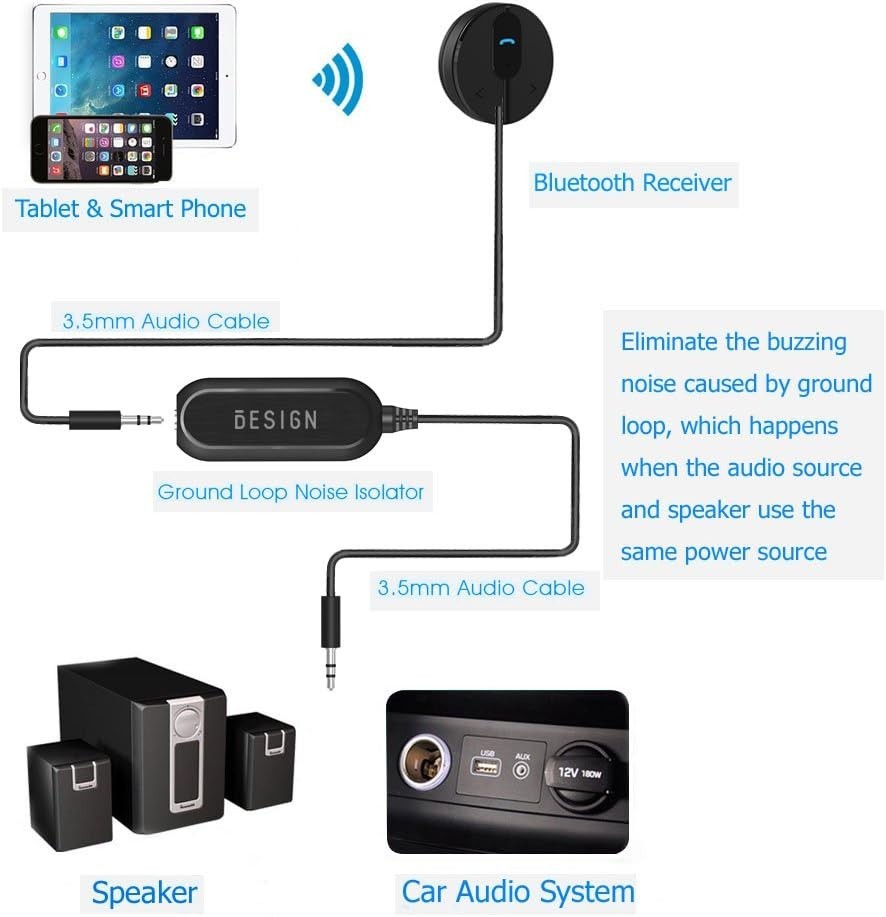 High-Quality Ground Loop Noise Filter with 3.5mm Aux for Clear Audio Experience