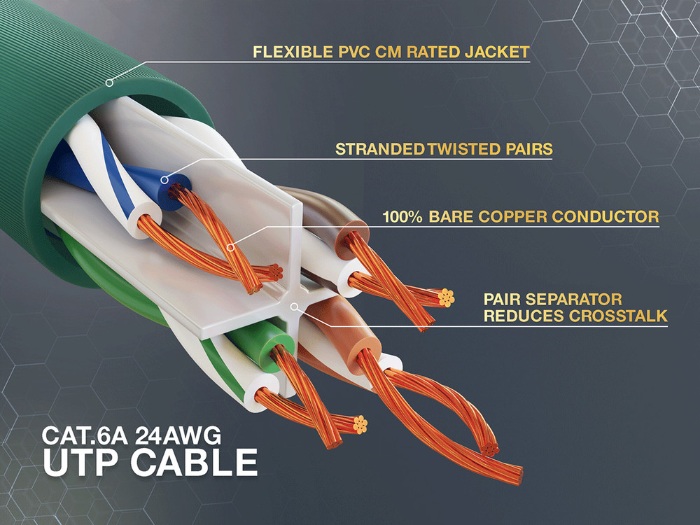 25ft Cat6a UTP 10G Ethernet Network Patch Cable Snagless 24AWG Bare Copper, G...