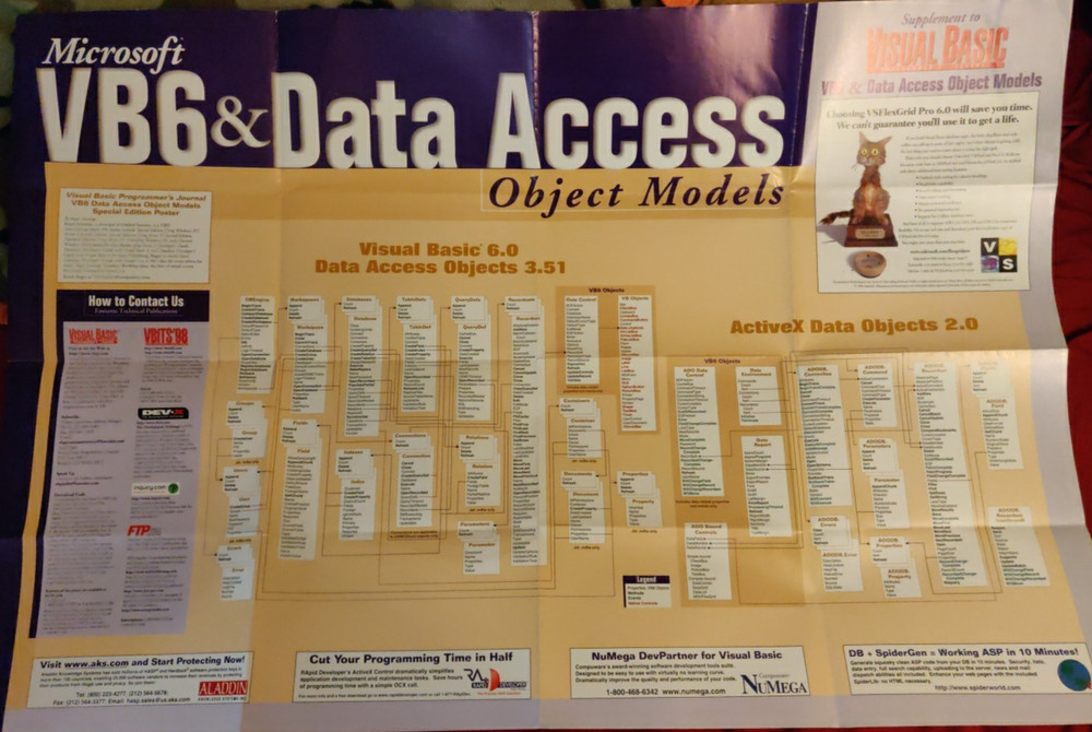 Visual Basic Vintage Computer Poster VB6 + Data Access Object Models Chart 32x21