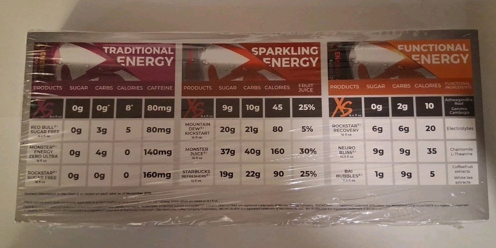 XS Energy Drink Nutritional Data Reference Comparison Cards Pack -Amway