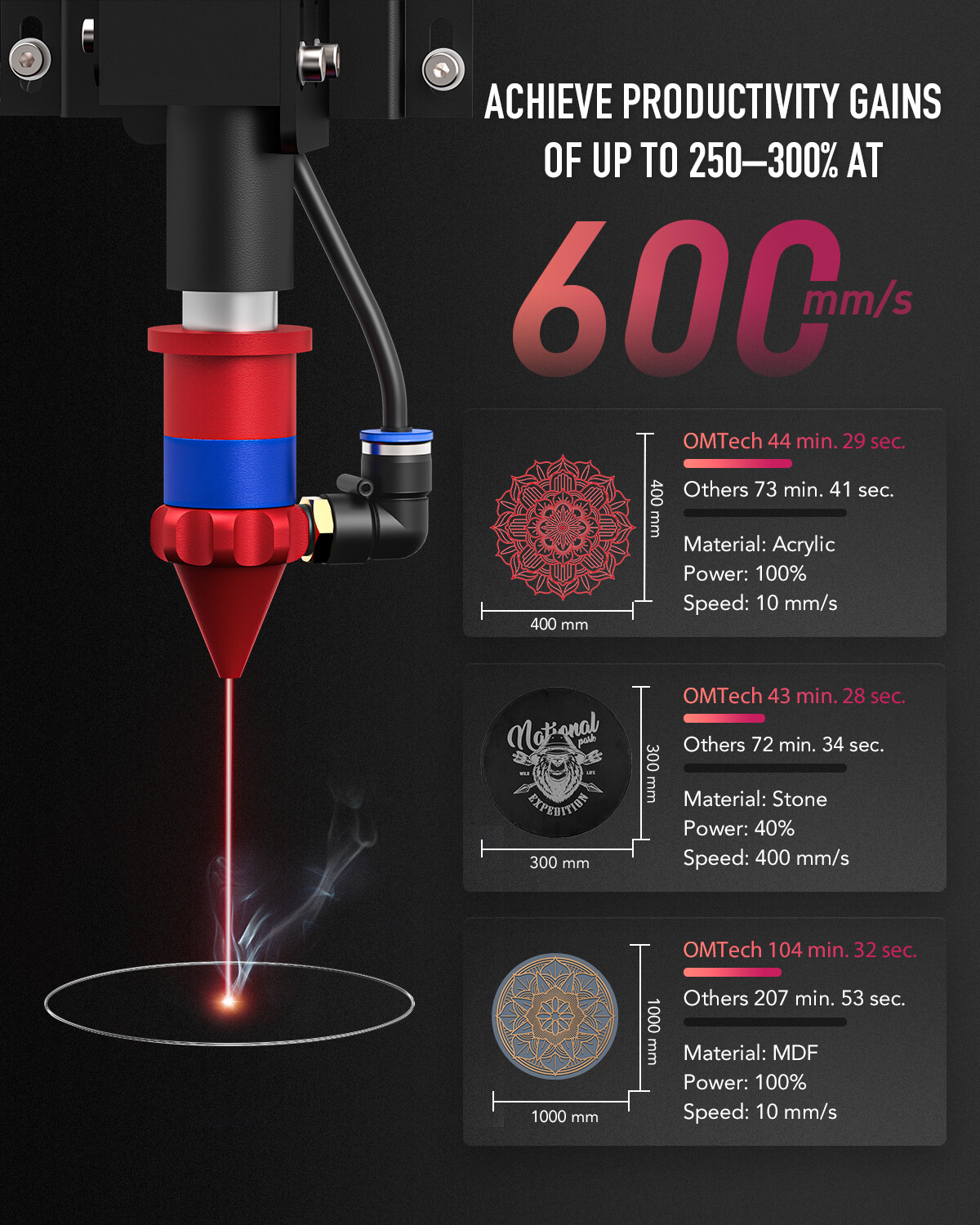 OMTech 24x40 100W CO2 Laser Engraver Cutter with LIghtburn Chiller Chuck Rotary