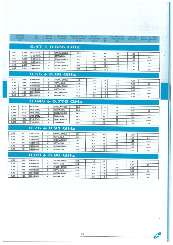 Parabola a Rete Inox Broadcast Mhz 400/960 - Mesh Parabolic Antennas - 2 mt