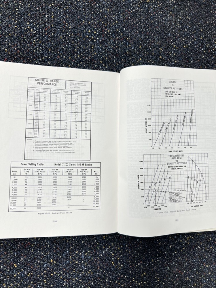 Airplane Flight Training Handbook