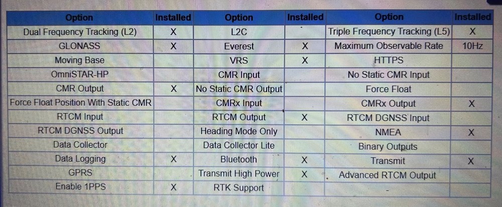 Trimble AgGPS RTK GLONASS Base 450mhz