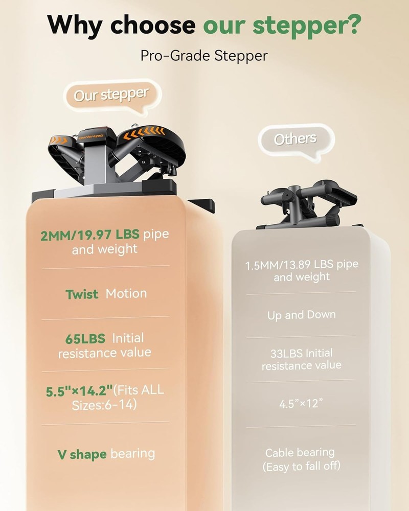 Stair Stepper,Twist/Mini Stepper for Exercise at Home,Step Machine with Resis...