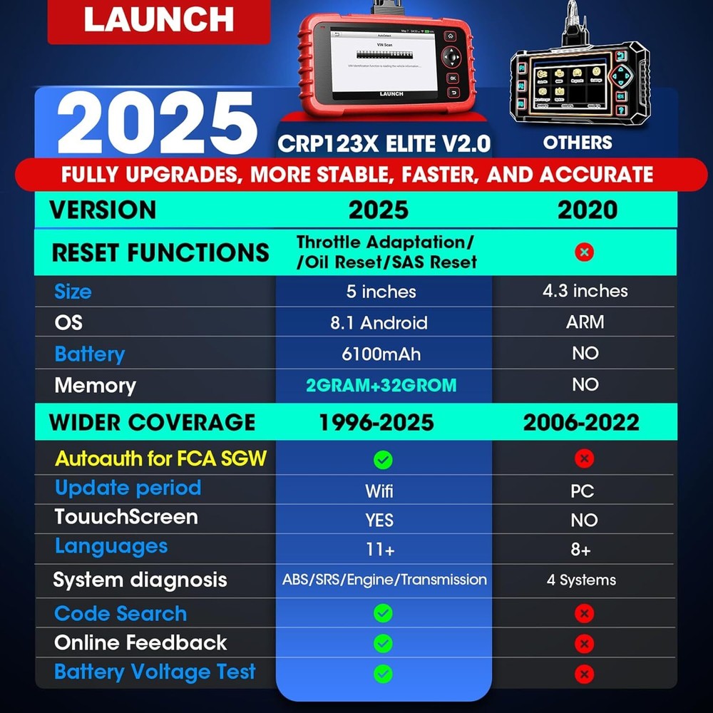 2025 LAUNCH CRP123X OBD2 Scanner Engine ABS SRS Code Reader Car Diagnostic Tool