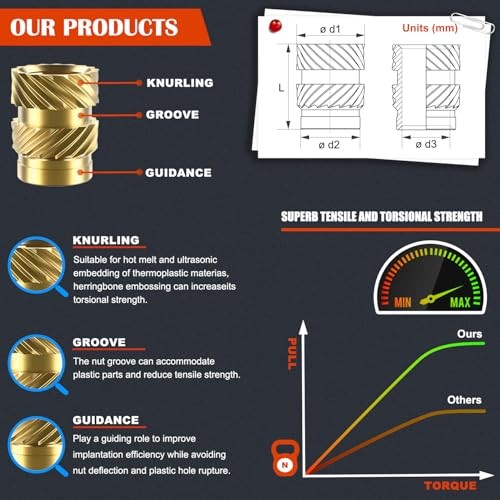 400Pcs Threaded Inserts, M2 M2.5 M3 M4 M5 M6 Threaded Inserts Kit (400Pcs)