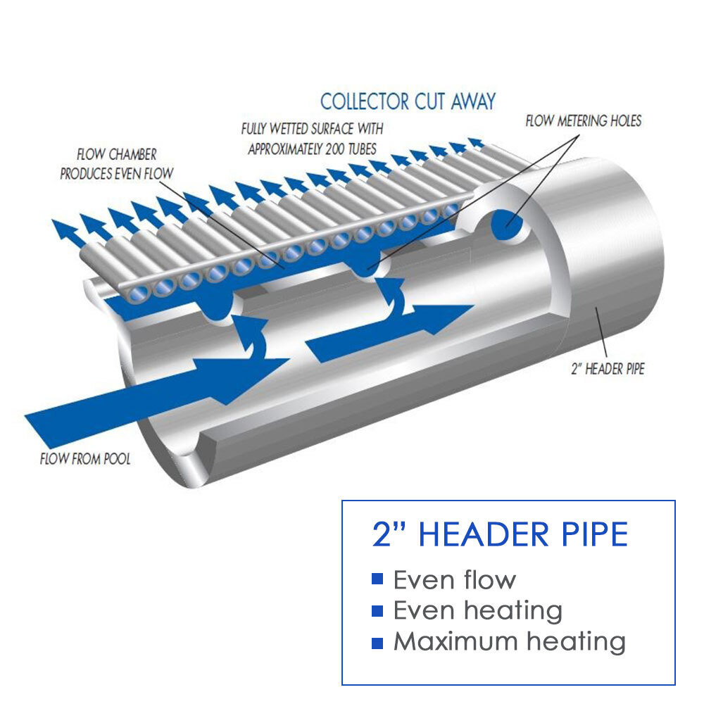 Puri Tech Bulldog Solar Heating System for Above-Ground Pools 4 ft x 20 ft Panel