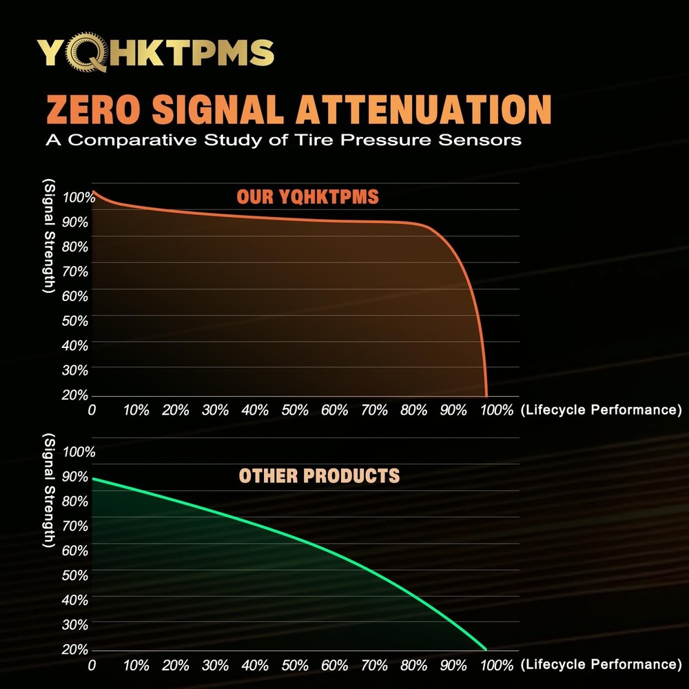 TPMS RAM 433MHz Pre-Programmed,Compatible with RAM 1500 2010-2013 | RAM 2500 ...