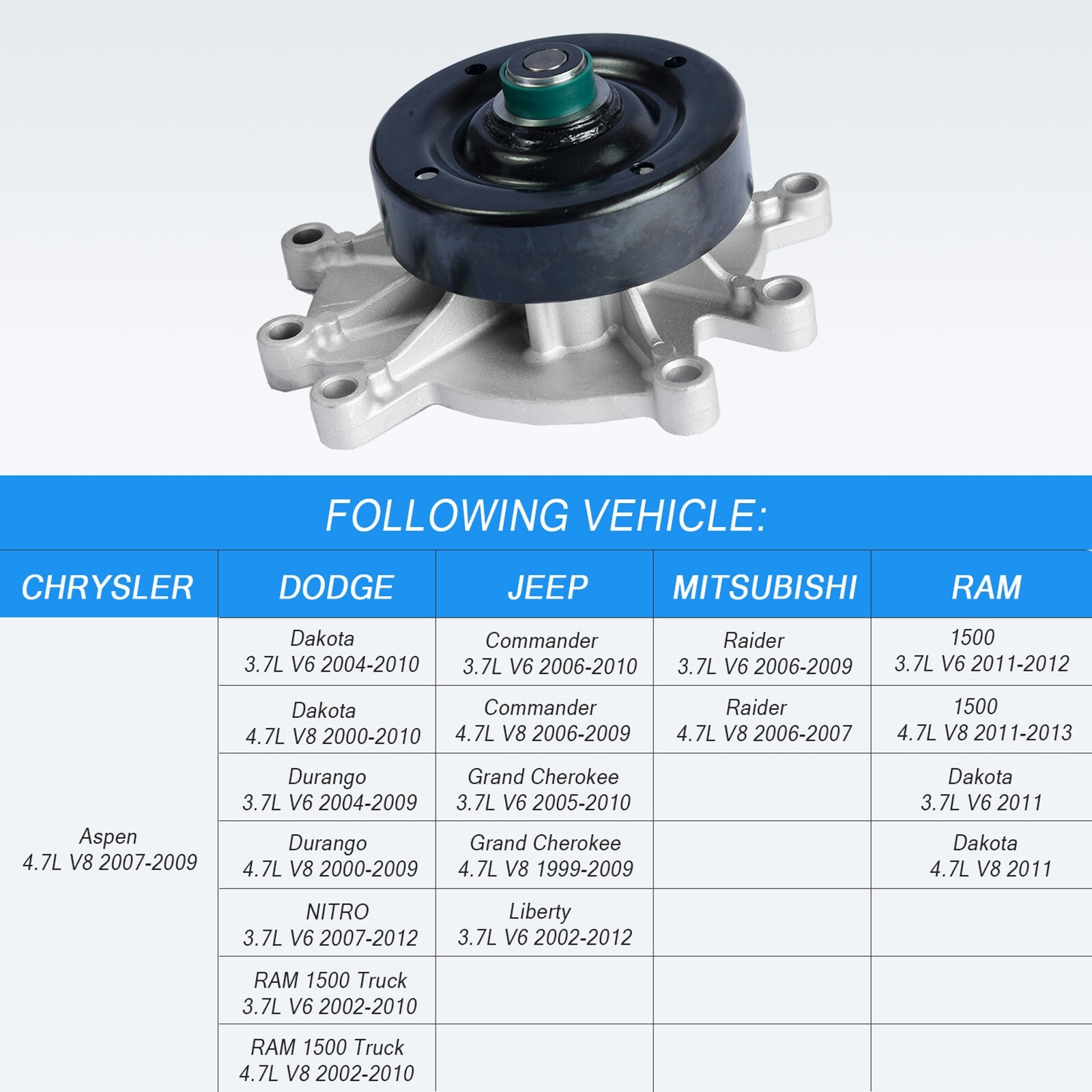 Water Pump FITS Dodge Ram Jeep Liberty Grand Mitsubishi Chrysler 3.7L 4.7L SOHC