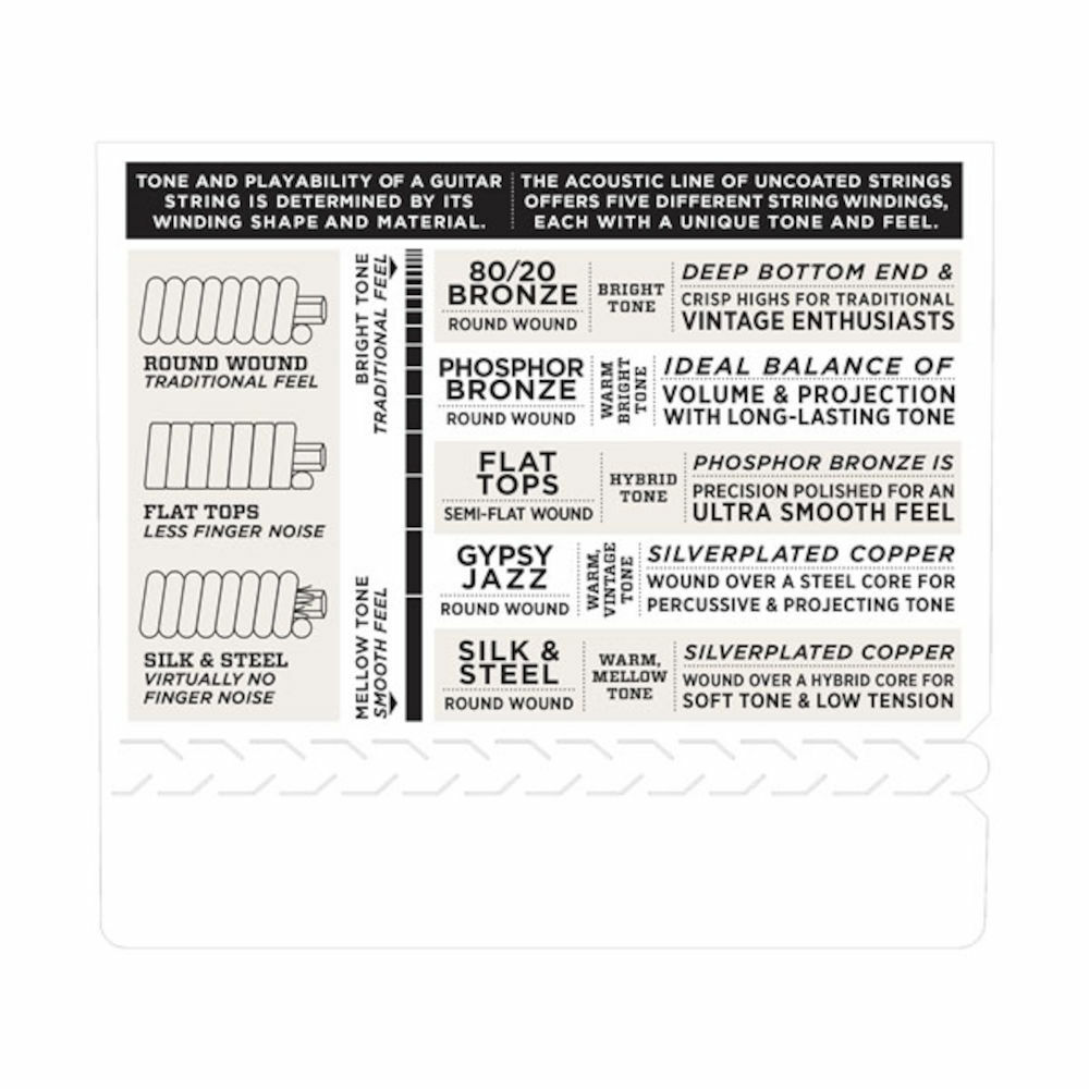 D'Addario EJ61 5-String Banjo Strings, Nickel, Medium 10-23