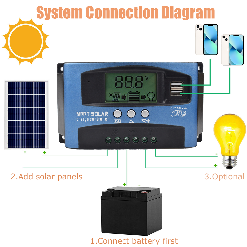 100A MPPT Solar Panel Controller Charge Regulator 12V/24V Battery Auto LCD USB