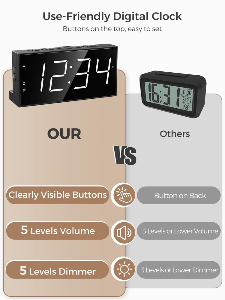 Alarm Clock for Bedroom, 2 Alarms Loud LED Big Display Plug in Simple Basic D...